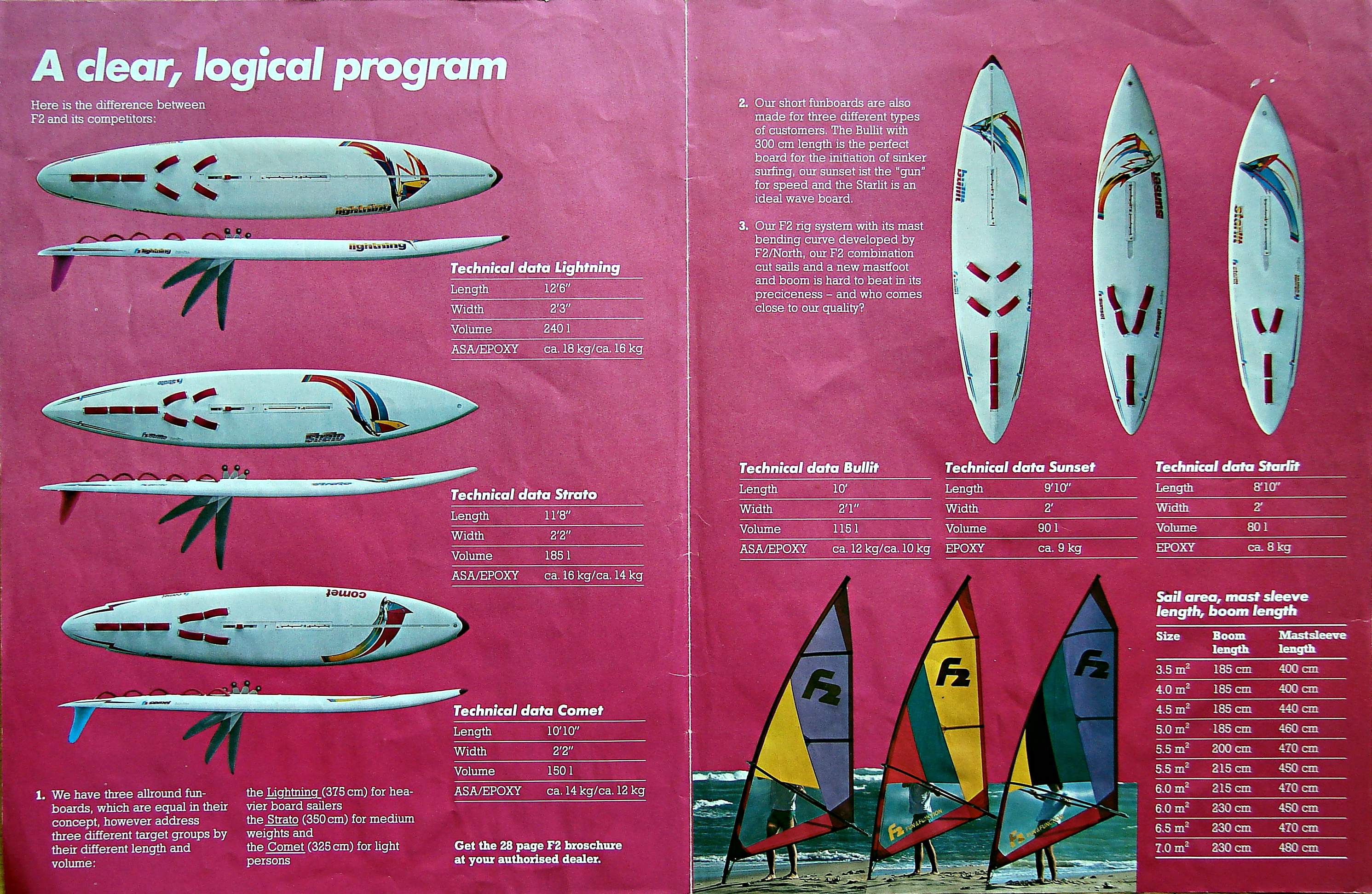 f2-brochure-1984-2.jpg